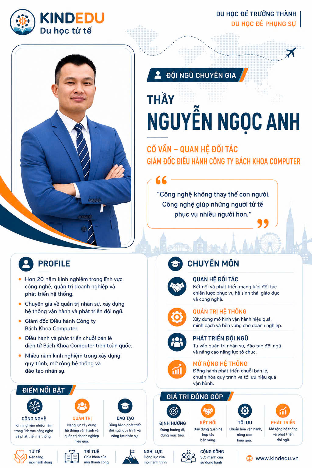 thầy nGUYỄN NGỌC ANH